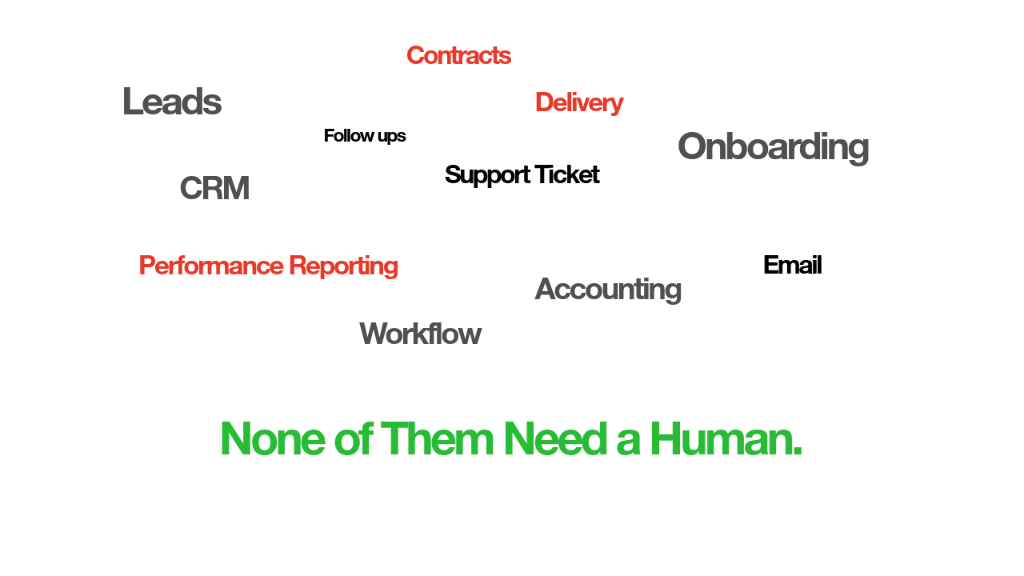 The 5 Tasks Every Business Is Still Doing Manually That Take 11 Minutes to Automate